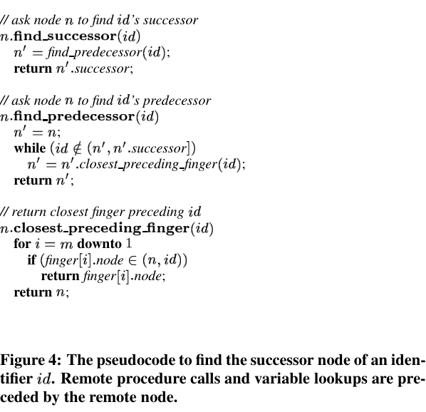 Figure 4 from the Chord paper — pseudocode for find_successor, find_predecessor, and closest_preceding_finger
